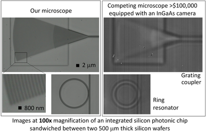 Si-Through-HR: Infrared Transmission Microscope for Nondestructive Inspection Through Silicon Layers