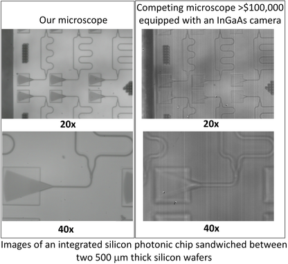 Si-Through-HR: Infrared Transmission Microscope for Nondestructive Inspection Through Silicon Layers